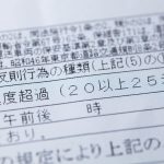 スピード違反の画像